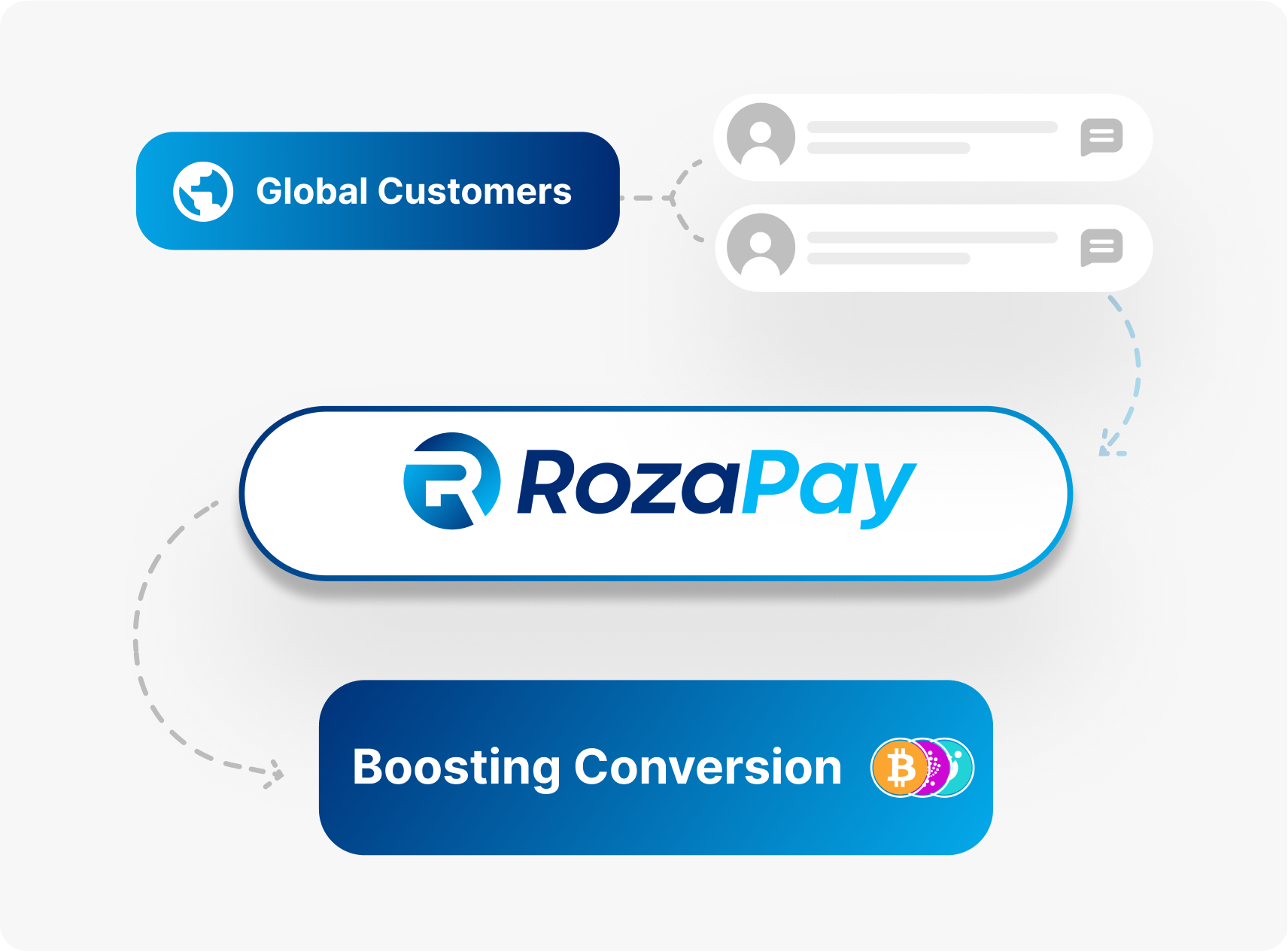 Reach Global Customers