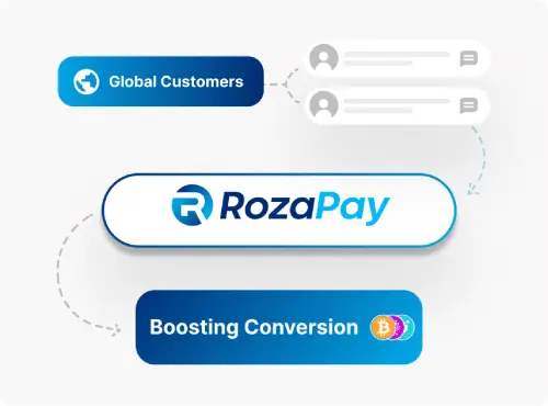 Reach Global Customers